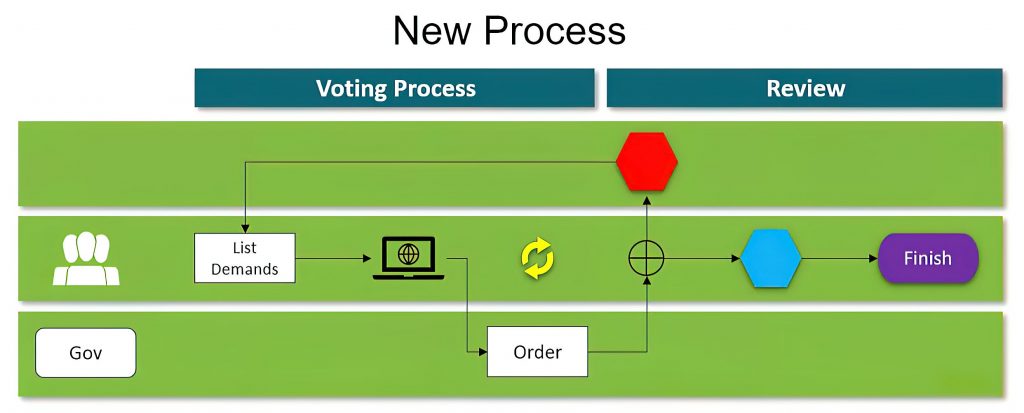 exception: cause process Images High Quality Grahic Cause & Effect: Solution – Part 2