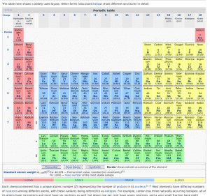 Screenshot_2021-03-27 Periodic table - Wikipedia(2).png
