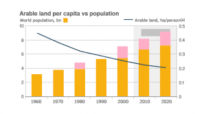 arable land decline per capita.png