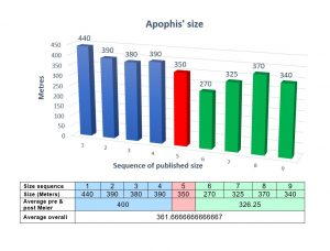 Apophis average.jpg