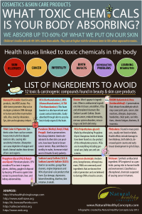 toxic-skin-infographic-ingredients-12-avoid.png